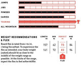 Millisurf Split Demo