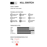 Kill Switch